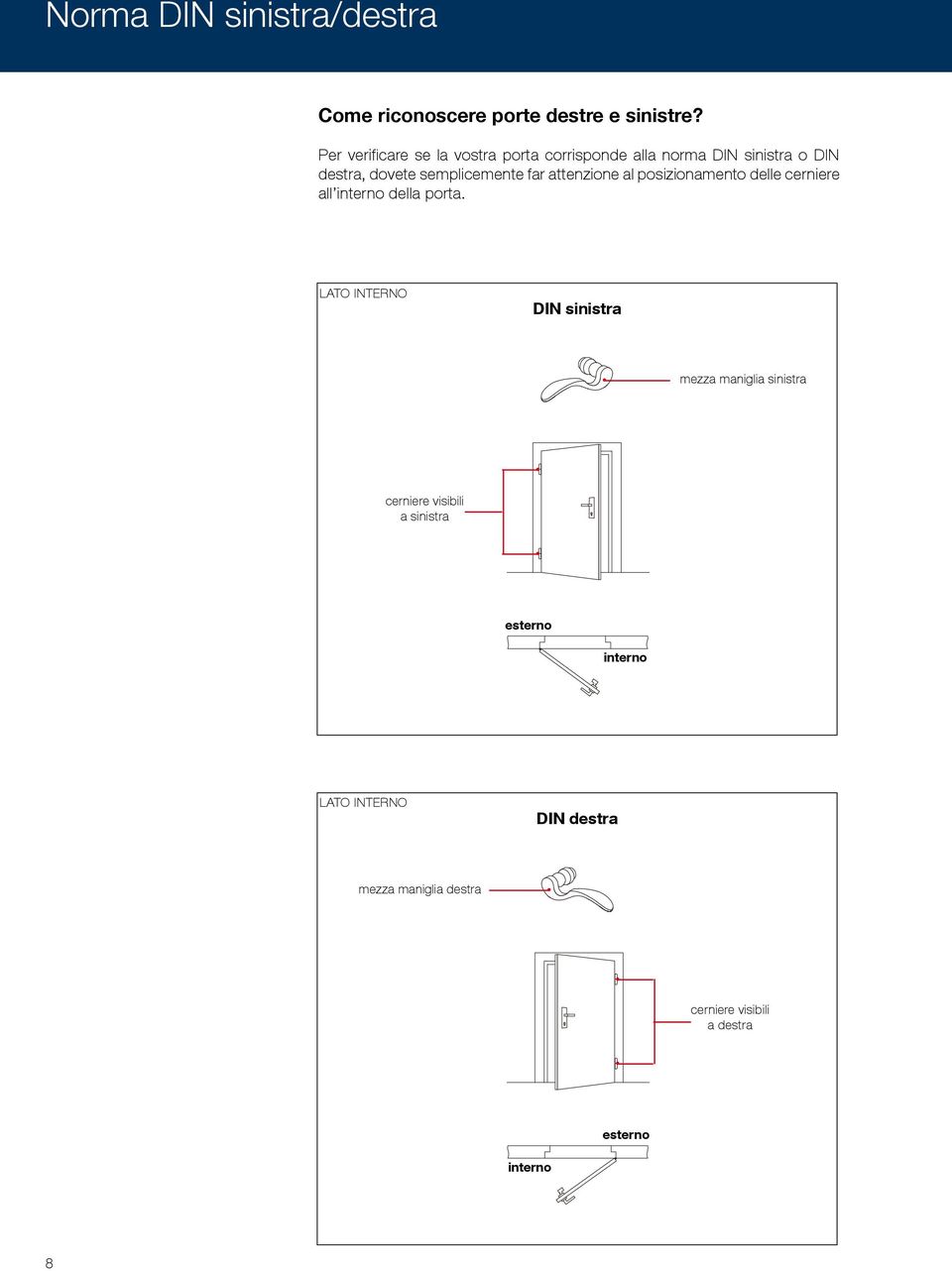 far attenzione al posizionamento delle cerniere all interno della porta.