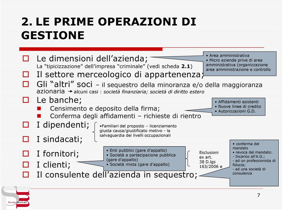 Affidamenti esistenti Censimento e deposito della firma; Conferma degli affidamenti richieste di rientro I dipendenti; I sindacati; Familiari del proposto licenziamento giusta causa/giustificato