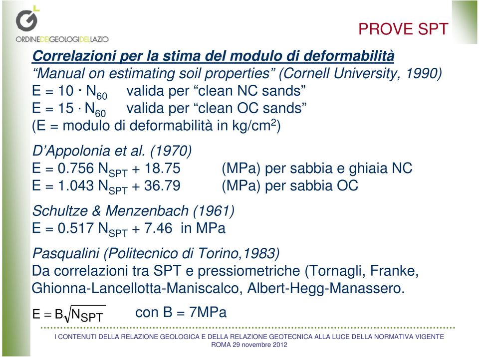 043 N SPT + 36.79 Schultze & Menzenbach (1961) E = 0.517 N SPT + 7.