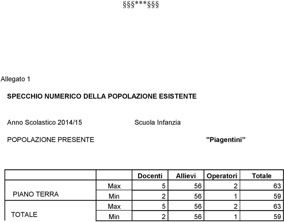 "Piagentini PIANO TERRA TOTALE Docenti Allievi Operatori