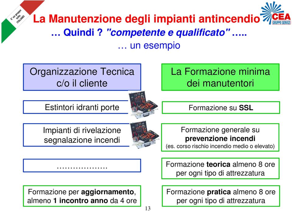 Impianti di rivelazione segnalazione incendi. Formazione generale su prevenzione incendi (es.