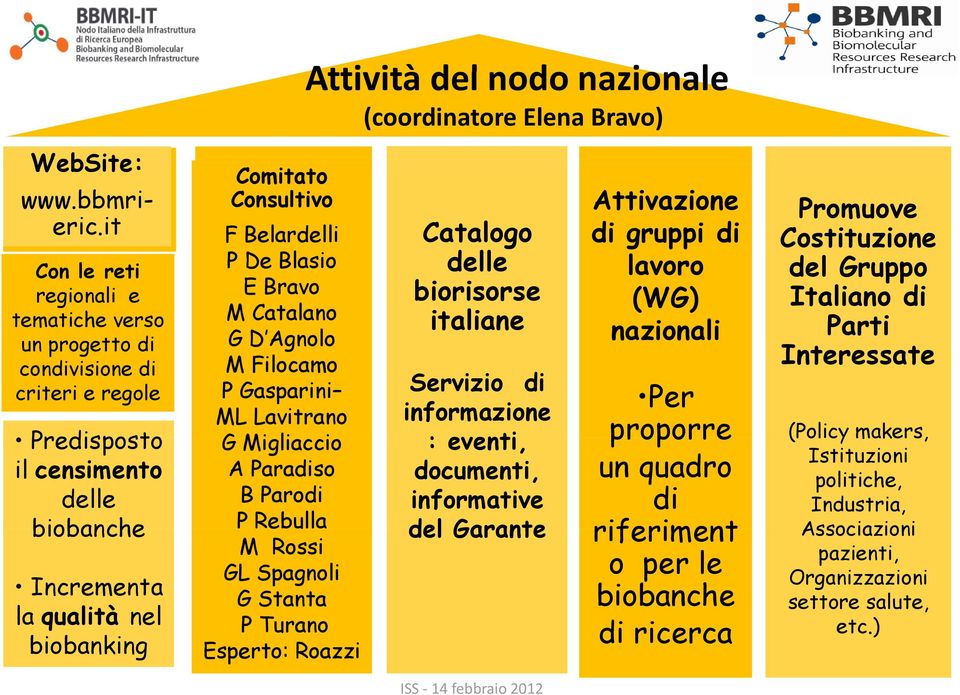 Belardelli P De Blasio E Bravo M Catalano G D Agnolo DAgnolo M Filocamo P Gasparini ML Lavitrano G Migliaccio i A Paradiso B Parodi P Rebulla M Rossi GL Spagnoli G Stanta P Turano Esperto: Roazzi