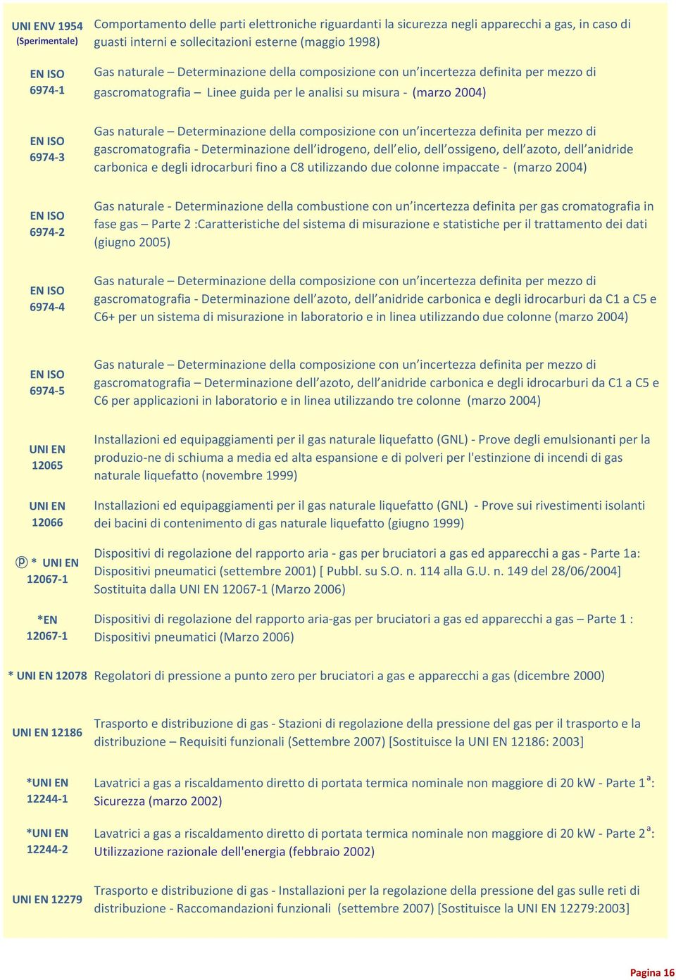 composizione con un incertezza definita per mezzo di gascromatografia Determinazione dell idrogeno, dell elio, dell ossigeno, dell azoto, dell anidride carbonica e degli idrocarburi fino a C8