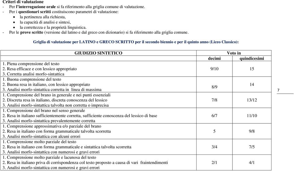 - Per le prove scritte (versione dal latino e dal greco con dizionario) si fa riferimento alla griglia comune.