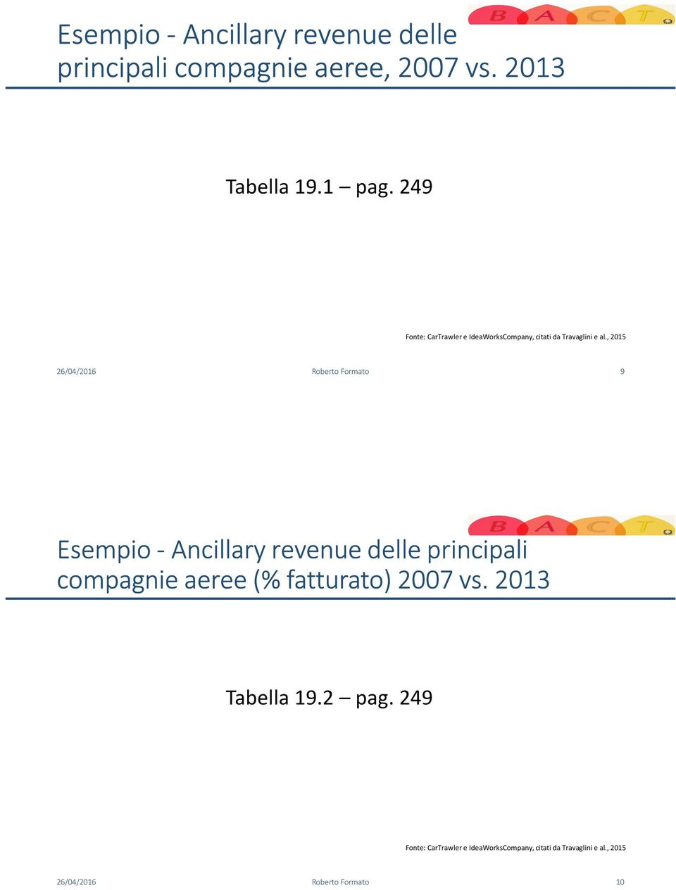 , 2015 26/04/2016 Roberto Formato 9 Esempio -Ancillaryrevenuedelle principali compagnie aeree (%