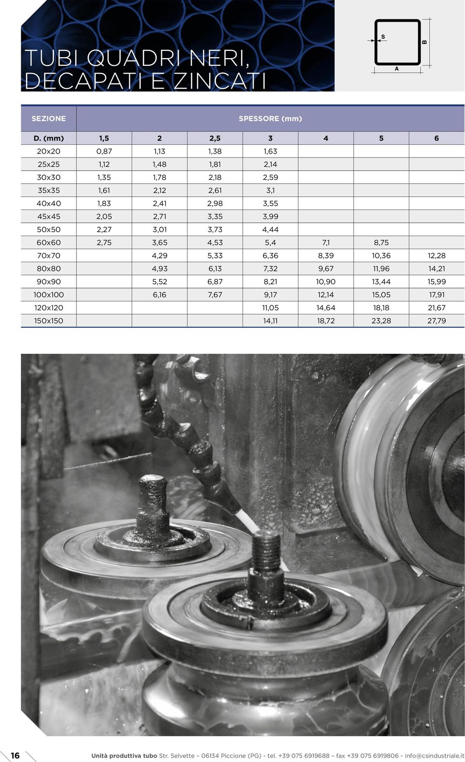 2,05 2,71 3,35 3,99 50x50 2,27 3,01 3,73 4,44 60x60 2,75 3,65 4,53 5,4 7,1 8,75 70x70 4,29 5,33 6,36 8,39 10,36 12,28 80x80 4,93 6,13 7,32 9,67 11,96 14,21