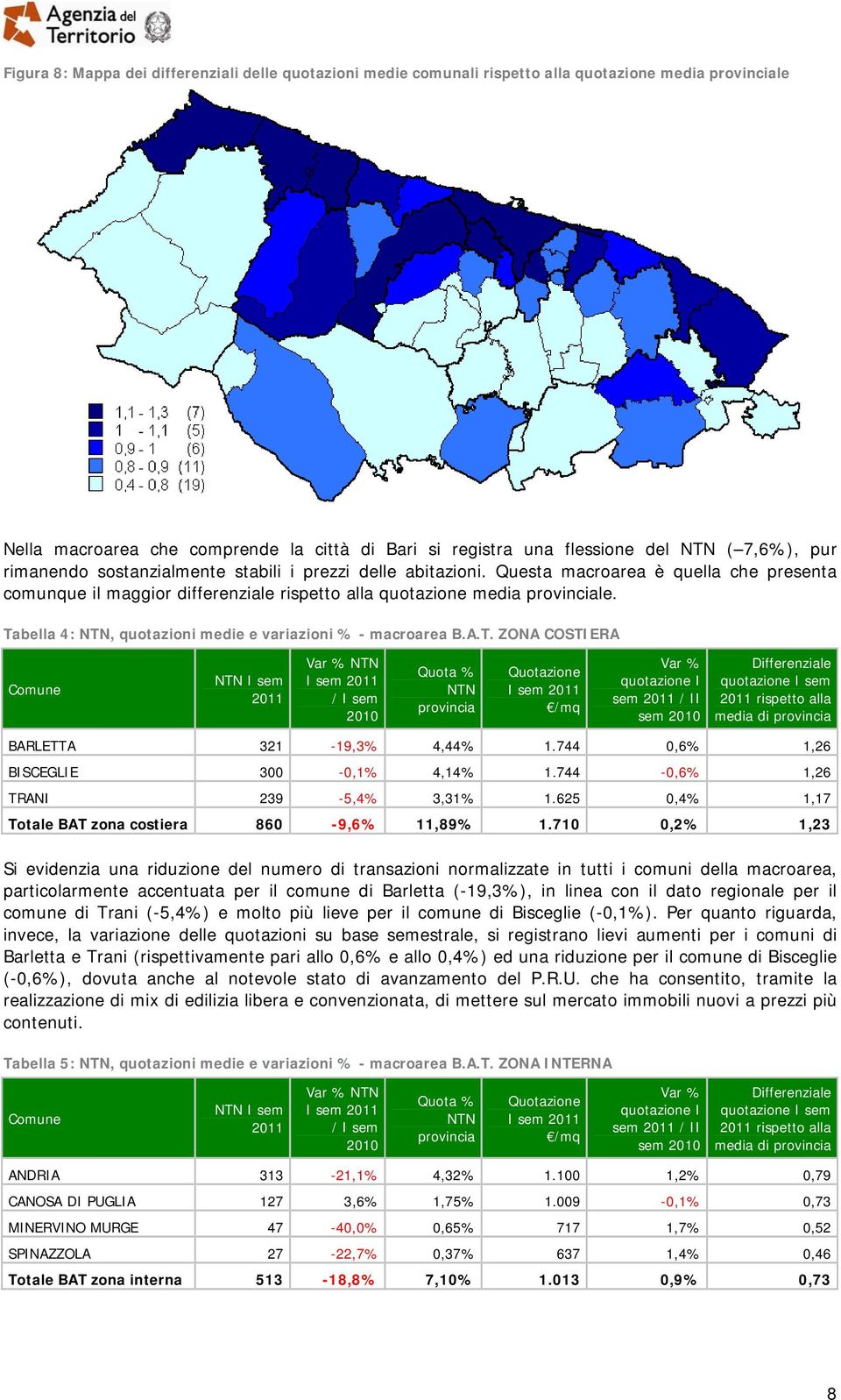 Tabella 4:, quotazioni medie e variazioni % - macroarea B.A.T. ZONA COSTIERA Comune I sem / I sem 2010 sem / II sem rispetto alla media di BARLETTA 321-19,3% 4,44% 1.