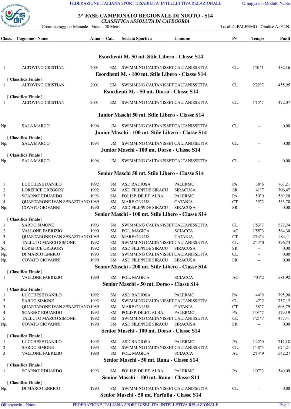 Stile Libero - Classe S14 1 ALTOVINO CRISTIAN 2001 EM SWIMMING CALTANISSETCALTANISSETTA CL 2'22"7 455,95 Esordienti M. - 50 mt.