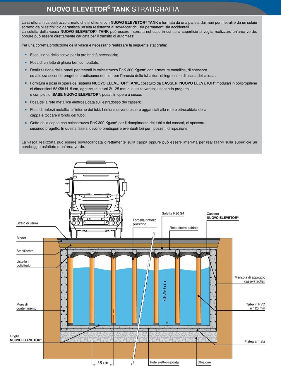 La soletta della vasca NUOVO ELEVETOR TANK può essere interrata nel caso in cui sulla superficie si voglia realizzare un area verde, oppure può essere direttamente caricata per il transito di