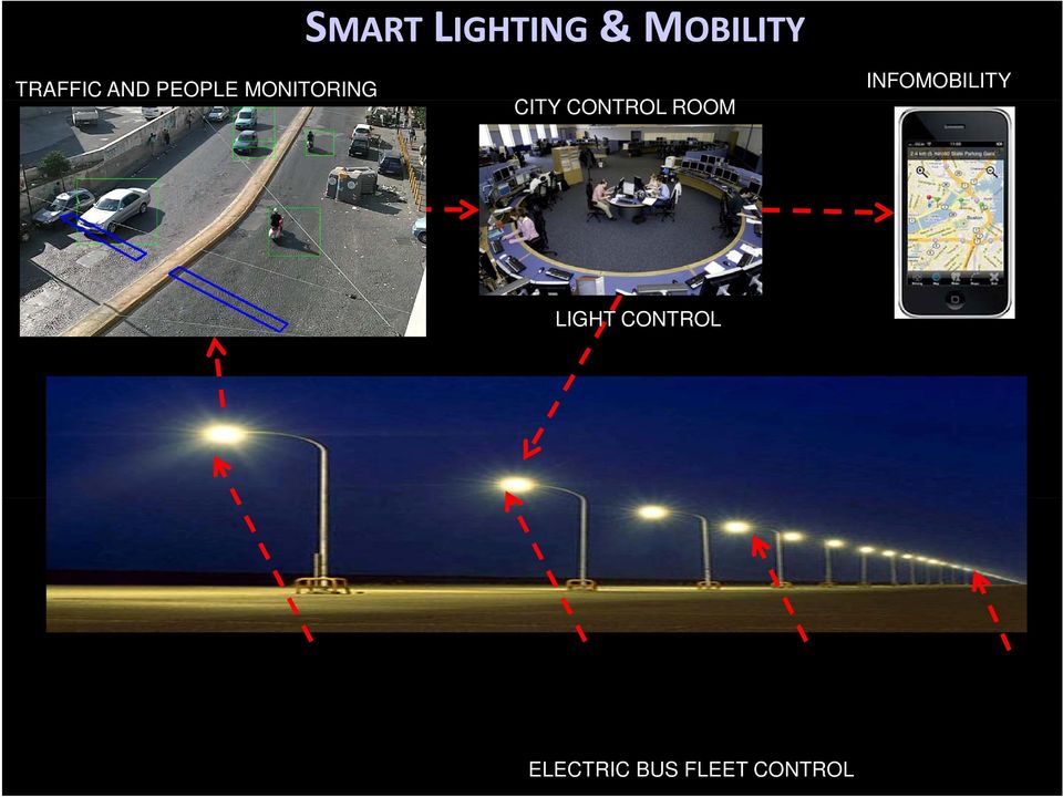 CITY CONTROL ROOM INFOMOBILITY