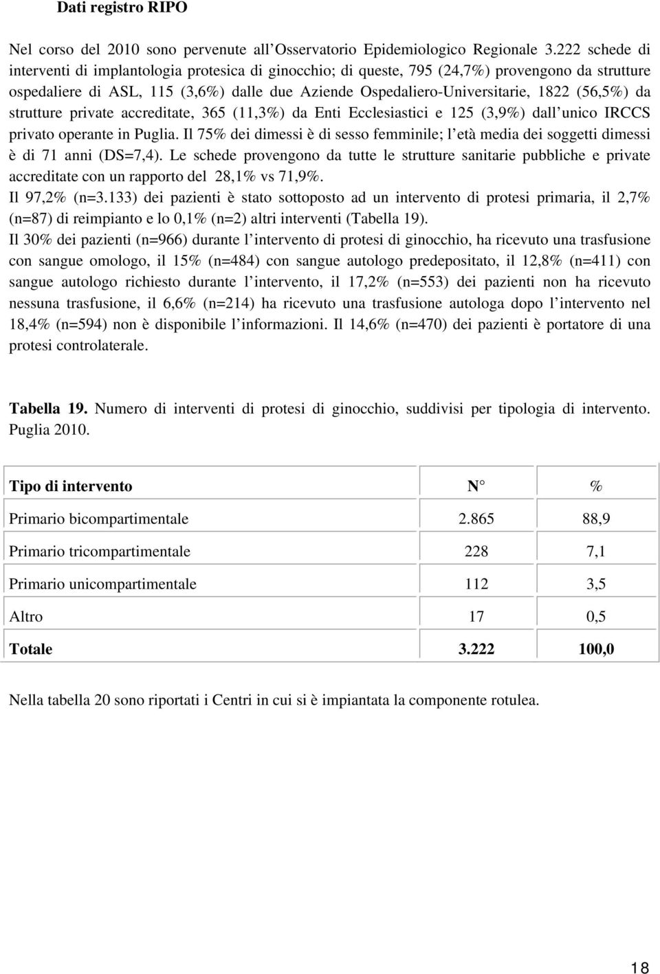 (56,5%) da strutture private accreditate, 365 (11,3%) da Enti Ecclesiastici e 125 (3,9%) dall unico IRCCS privato operante in Puglia.