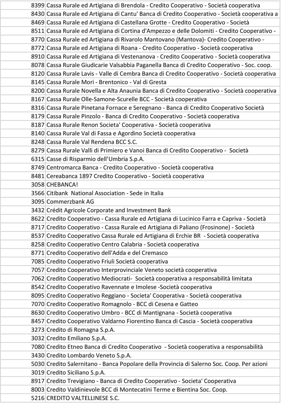 Rivarolo Mantovano (Mantova)- Credito Cooperativo - 8772 Cassa Rurale ed Artigiana di Roana - Credito Cooperativo - Società cooperativa 8910 Cassa Rurale ed Artigiana di Vestenanova - Credito