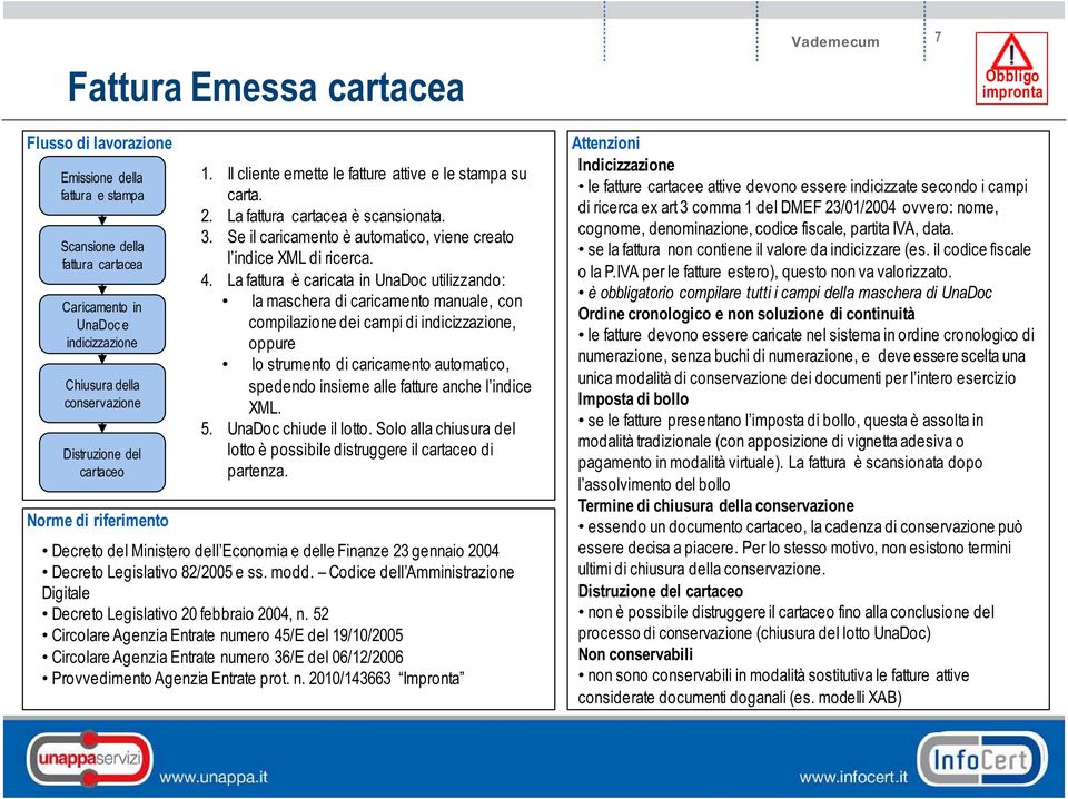 52 Circolare Agenzia Entrate numero 45/E del 19/10/2005 le fatture cartacee attive devono essere indicizzate secondo i campi di ricerca ex art 3 comma 1 del DMEF 23/01/2004 ovvero: nome, cognome,