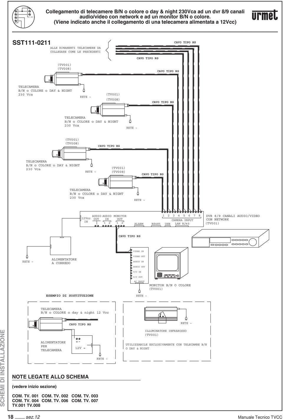 230 Vca o DAY & NIGHT 230 Vca o DAY & NIGHT 230 Vca 12Vcc AUDIO AUDIO 1 2 1 2 ALARM 1 2 3 4 5 6 7 8 CAMERA PUT RS485 USB LAN RJ45 DVR 8/9 CANALI AUDIO/VIDEO CON NETWORK A CORREDO VIDEO