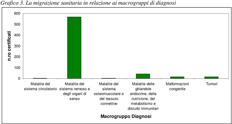 senso sistema osteomuscolare e del tessuto connettivo le ghiandole endocrine, della