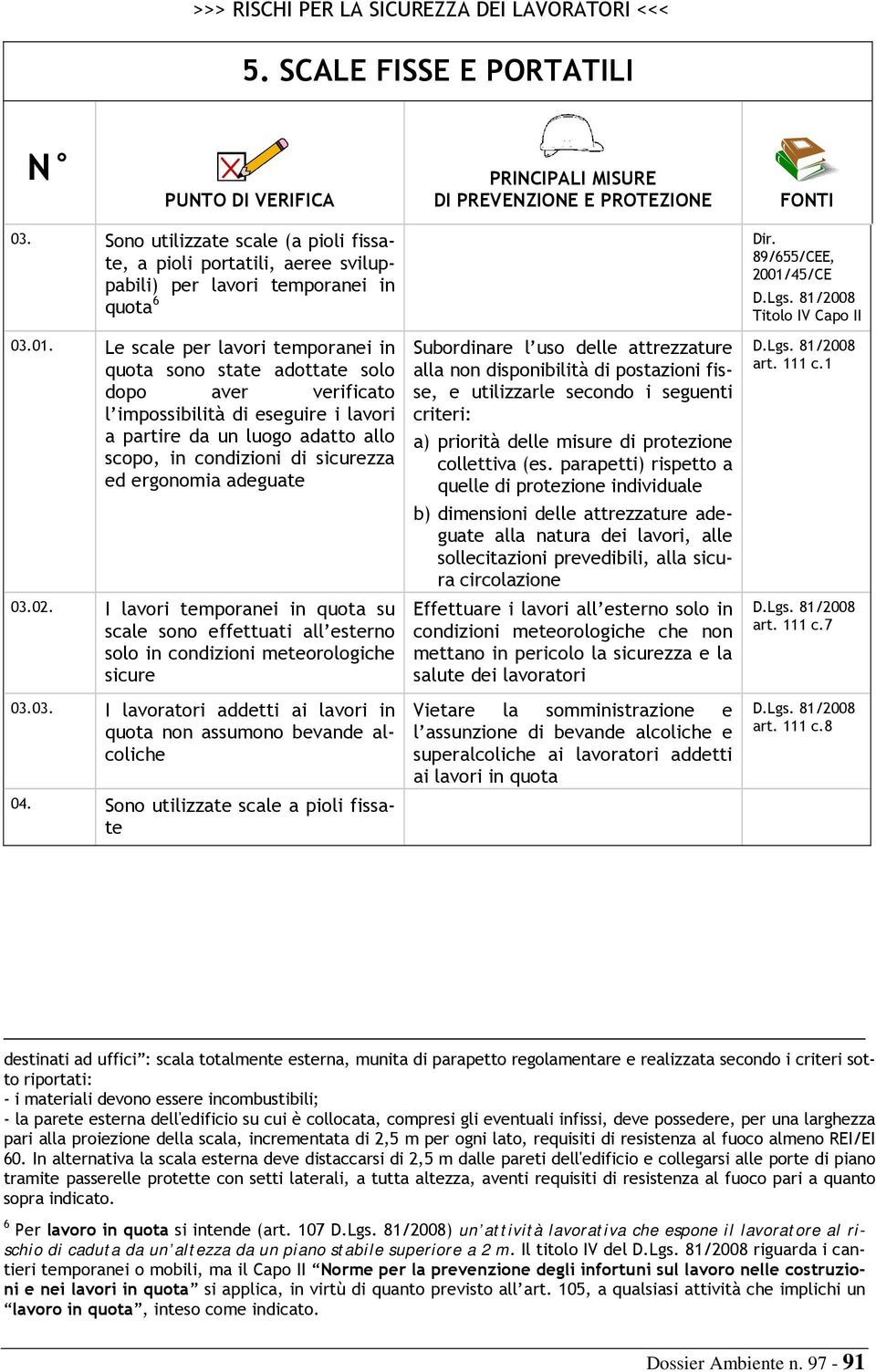 ergonomia adeguate 03.02. I lavori temporanei in quota su scale sono effettuati all esterno solo in condizioni meteorologiche sicure 03.03. I lavoratori addetti ai lavori in quota non assumono bevande alcoliche 04.