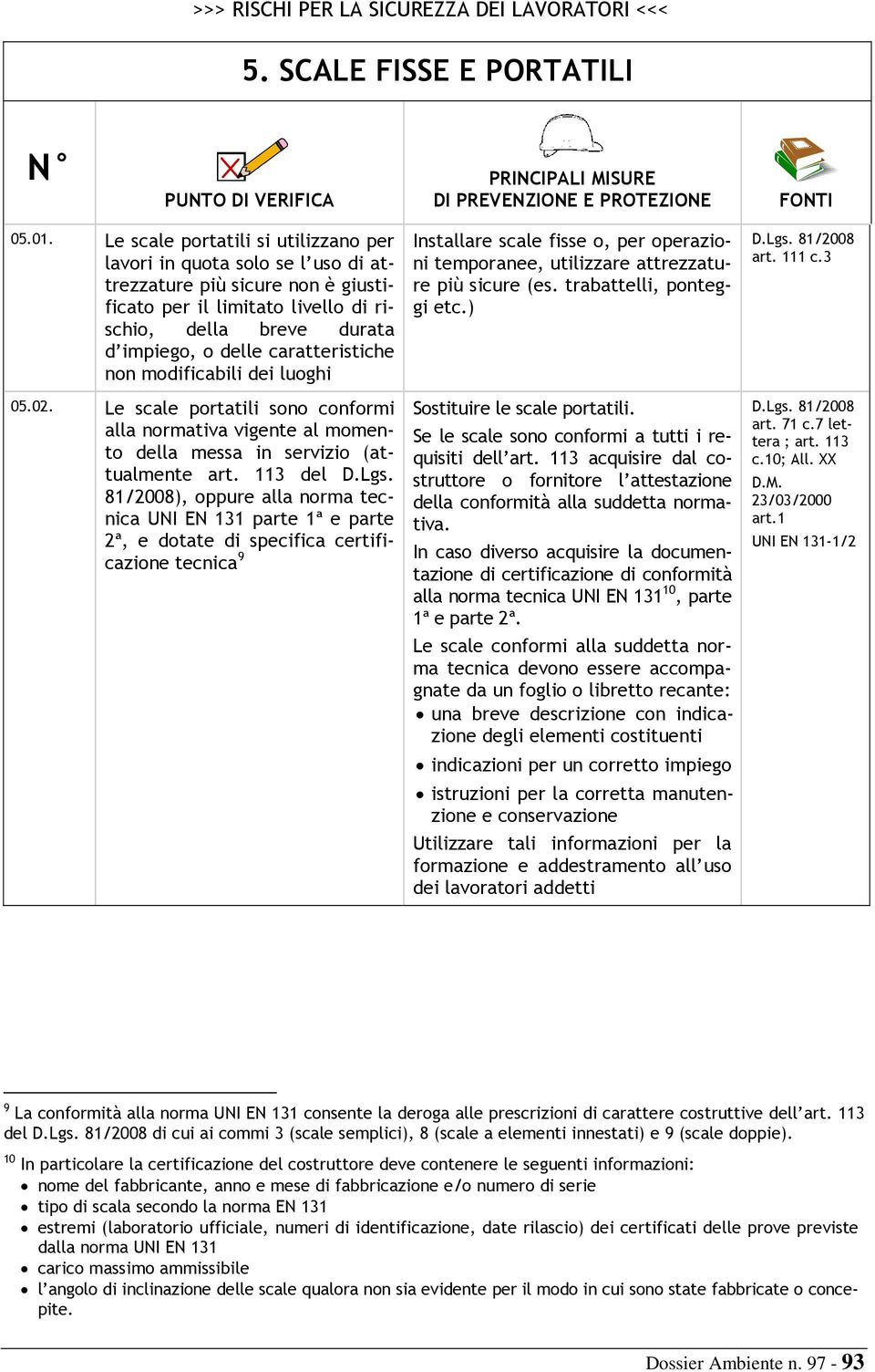 caratteristiche non modificabili dei luoghi 05.02. Le scale portatili sono conformi alla normativa vigente al momento della messa in servizio (attualmente art. 113 del D.Lgs.