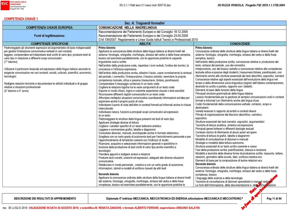 139/2007; Regolamento e Linea Guida Istituti Tecnici e Professionali 2010 COMPETENZE SPECIFICHE ABILITA CONOSCENZE Padroneggiare gli strumenti espressivi ed argomentativi di base indispensabili per