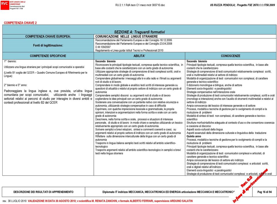 139/2007 Regolamento e Linea guida Istituti Tecnici e Professionali 2010 COMPETENZE SPECIFICHE ABILITA CONOSCENZE Utilizzare una lingua straniera per i principali scopi comunicativi e operativi