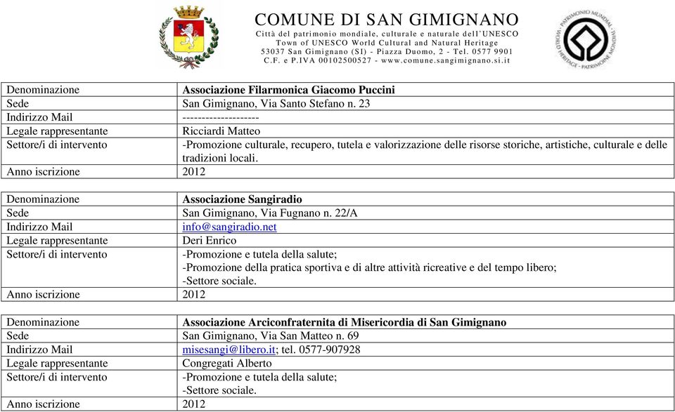 Associazione Sangiradio Sede San Gimignano, Via Fugnano n. 22/A info@sangiradio.