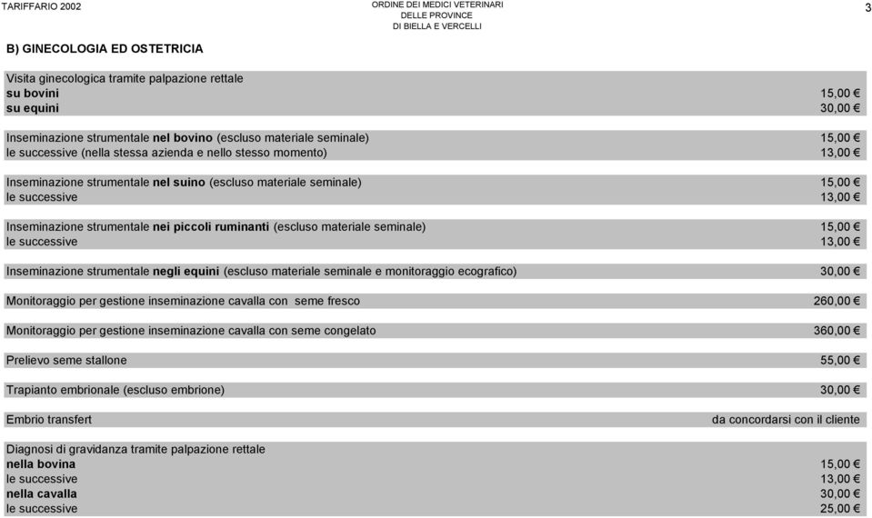 materiale seminale) 15,00 le successive 13,00 Inseminazione strumentale negli equini (escluso materiale seminale e monitoraggio ecografico) 30,00 Monitoraggio per gestione inseminazione cavalla con