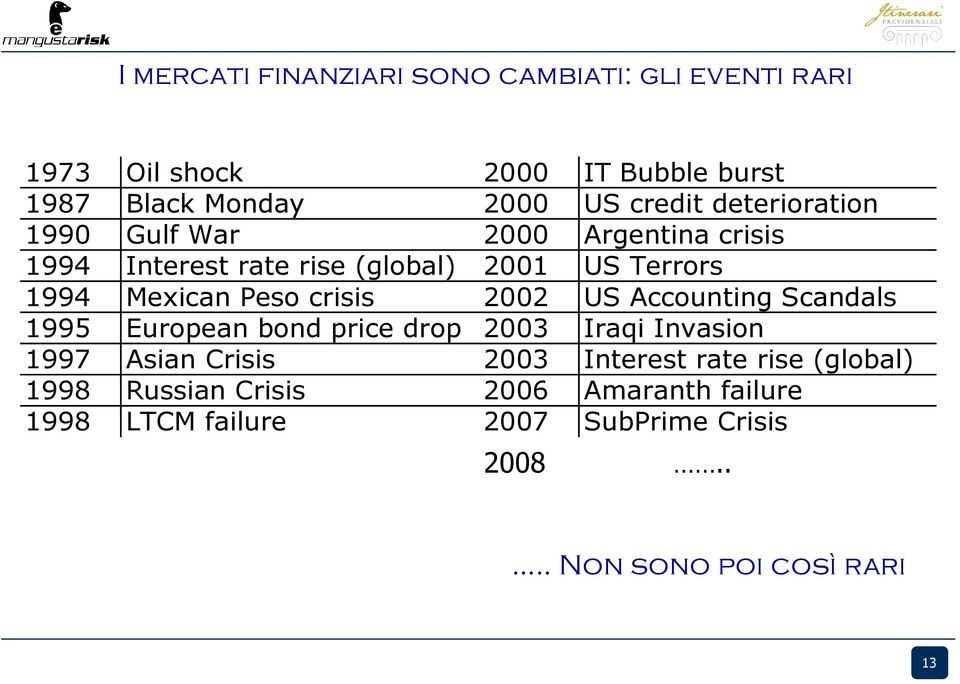 crisis 2002 US Accounting Scandals 1995 European bond price drop 2003 Iraqi Invasion 1997 Asian Crisis 2003 Interest rate