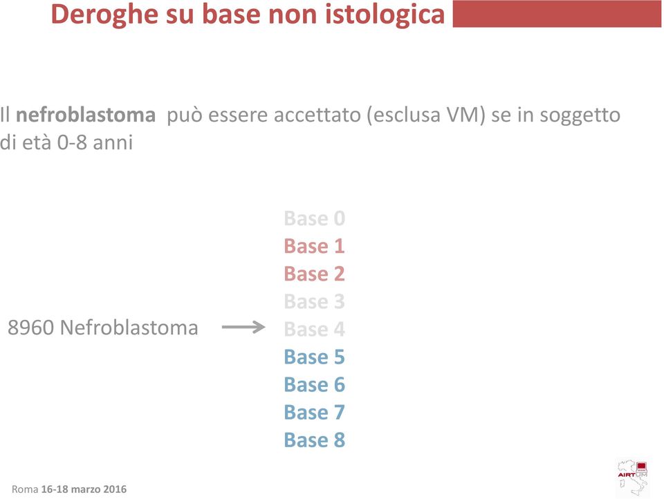 di età 0-8 anni 8960 Nefroblastoma Base 0 Base 1