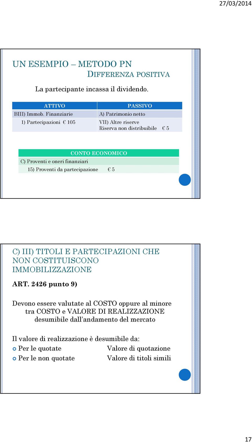 15) Proventi da partecipazione 5 C) III) TITOLI E PARTECIPAZIONI CHE NON COSTITUISCONO IMMOBILIZZAZIONE ART.