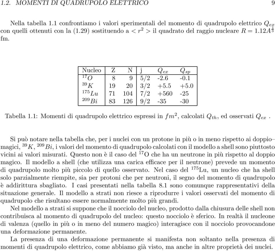 0 175 Lu 71 104 7/2 +560-25 209 Bi 83 126 9/2-35 -30 Tabella 1.1: Momenti di quadrupolo elettrico espressi in fm 2, calcolati Q th, ed osservati Q ex.