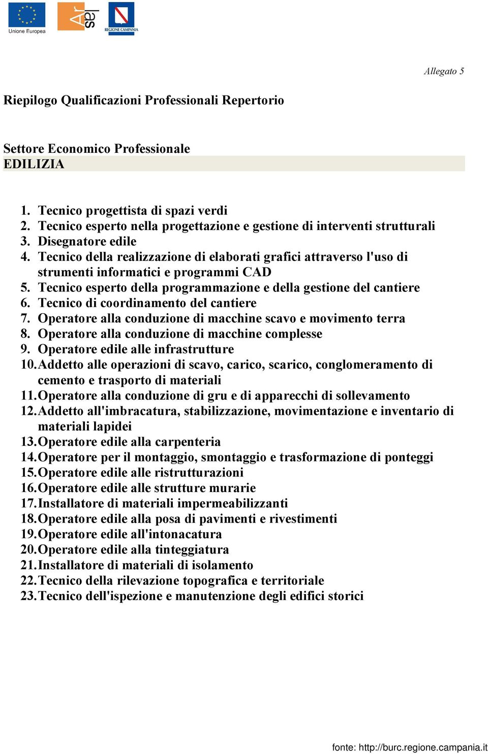 Tecnico della realizzazione di elaborati grafici attraverso l'uso di strumenti informatici e programmi CAD 5. Tecnico esperto della programmazione e della gestione del cantiere 6.