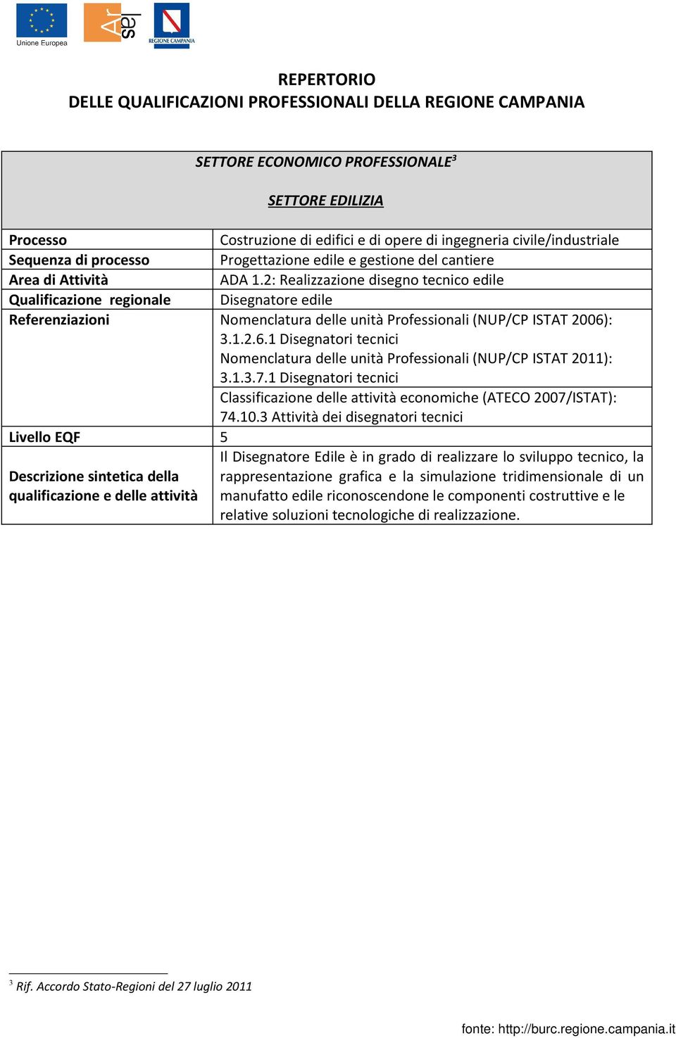 2: Realizzazione disegno tecnico edile Qualificazione regionale Disegnatore edile Referenziazioni Nomenclatura delle unità Professionali (NUP/CP ISTAT 2006)