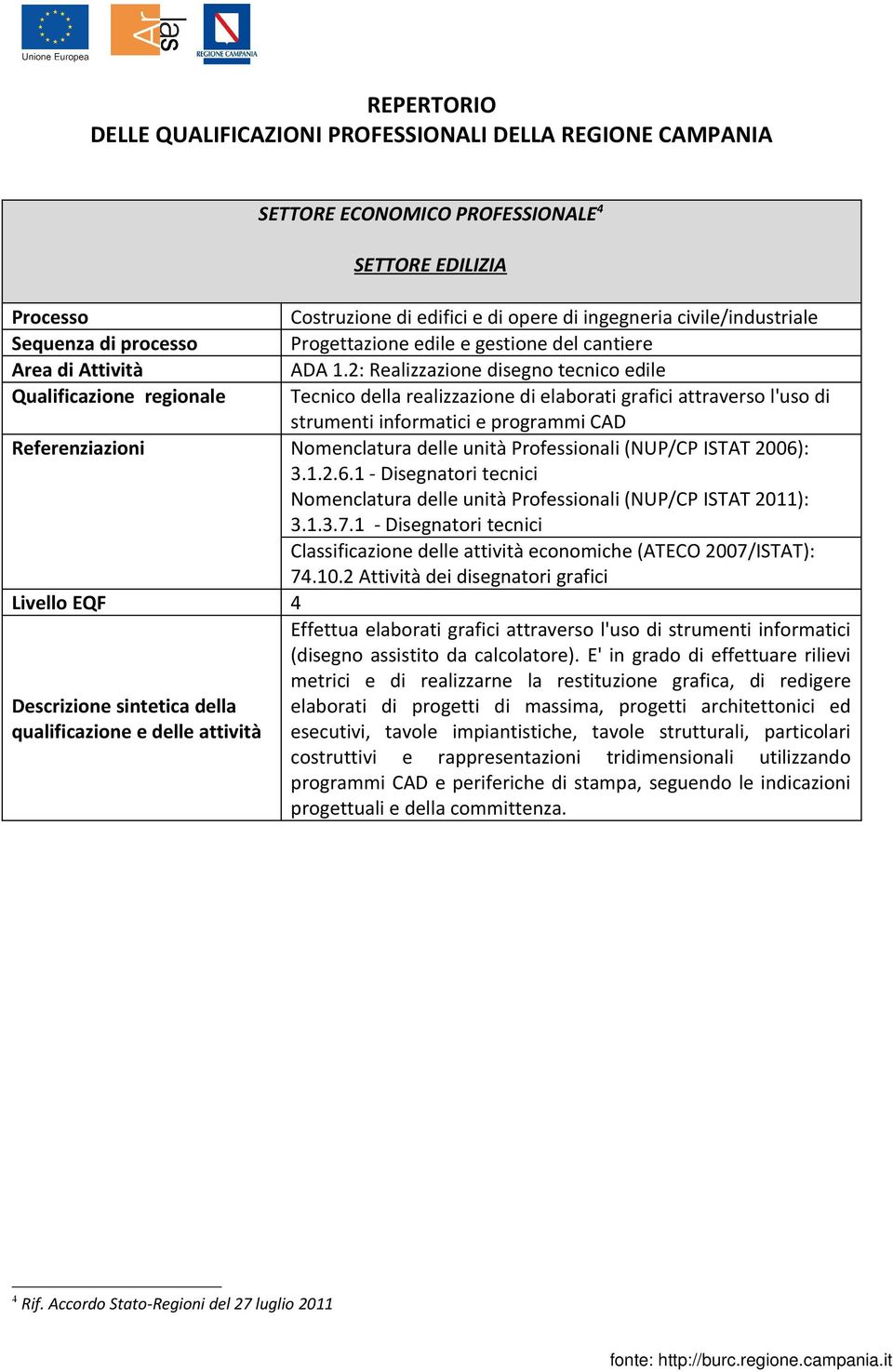 2: Realizzazione disegno tecnico edile Tecnico della realizzazione di elaborati grafici attraverso l'uso di strumenti informatici e programmi CAD Referenziazioni Nomenclatura delle unità