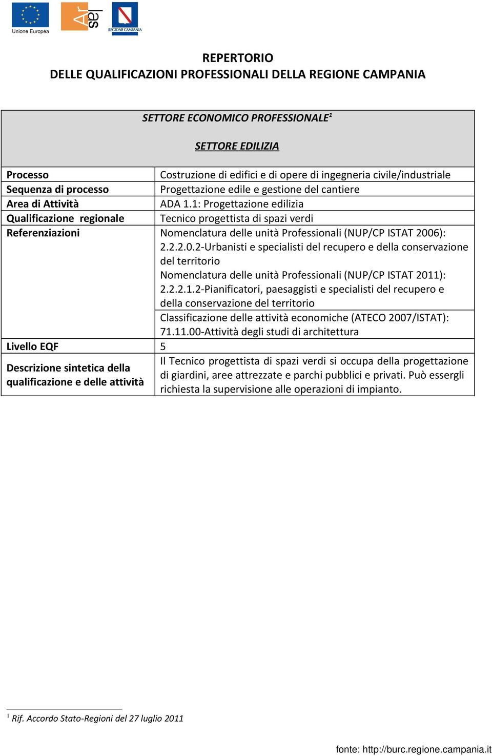 1: Progettazione edilizia Qualificazione regionale Tecnico progettista di spazi verdi Referenziazioni Nomenclatura delle unità Professionali (NUP/CP ISTAT 200