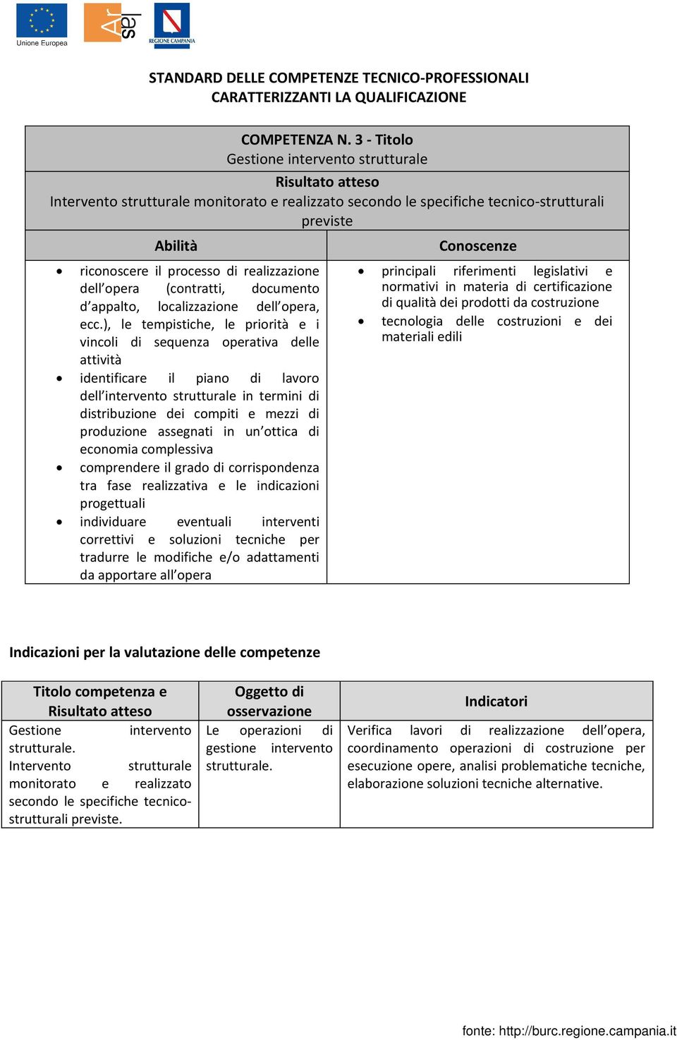 (contratti, documento d appalto, localizzazione dell opera, ecc.