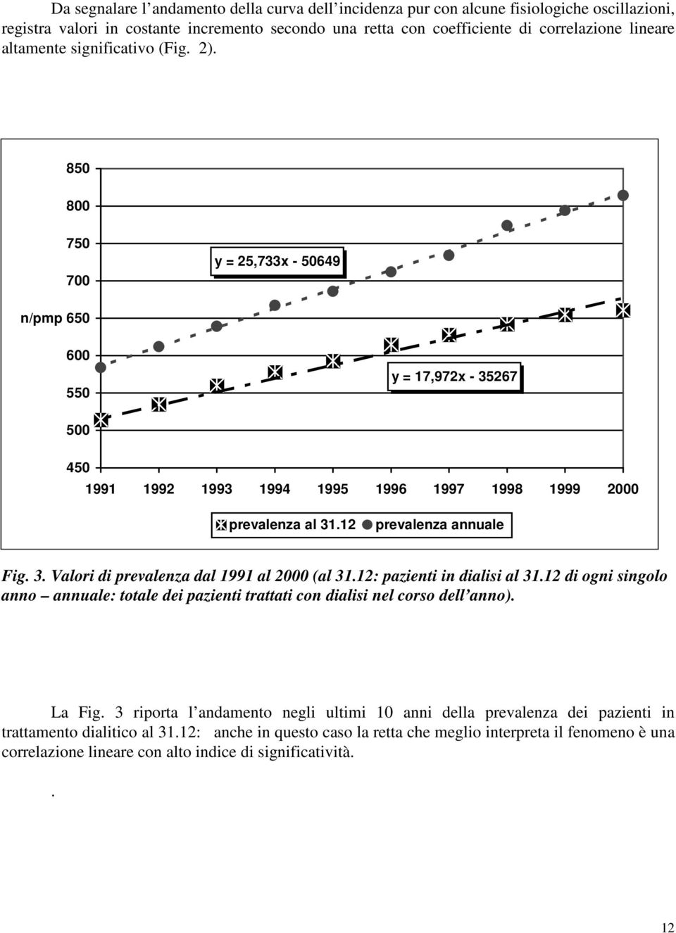 12 prevalenza annuale Fig. 3. Valori di prevalenza dal 1991 al 2000 (al 31.12: pazienti in dialisi al 31.12 di ogni singolo anno annuale: totale dei pazienti trattati con dialisi nel corso dell anno).