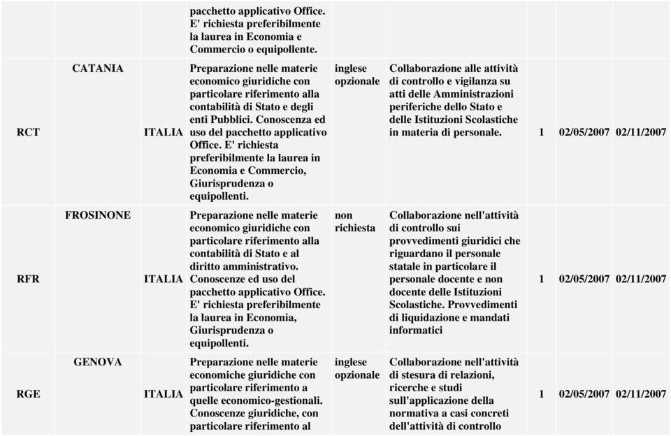 RFR FROSINONE diritto amministrativo.