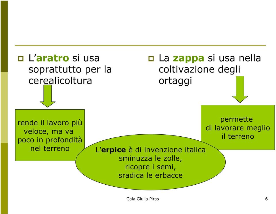 profondità nel terreno L erpice è di invenzione italica sminuzza le zolle,