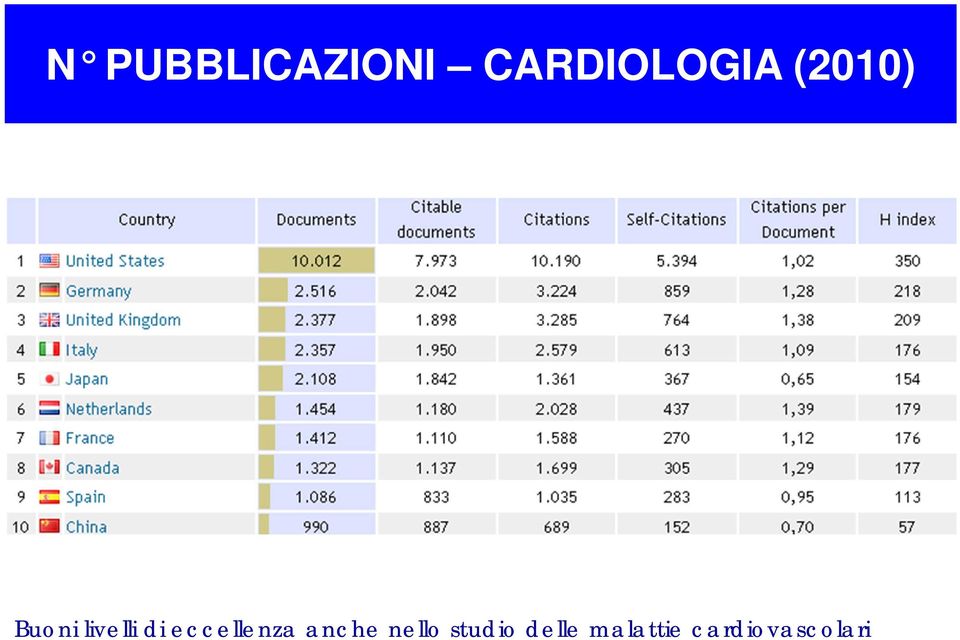 eccellenza anche nello