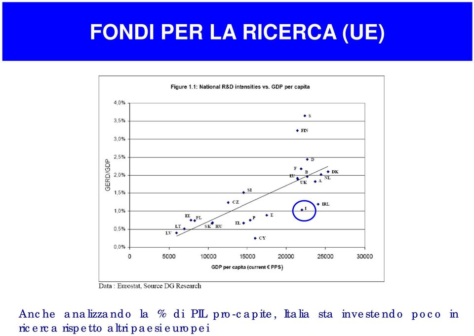 pro-capite, Italia sta investendo