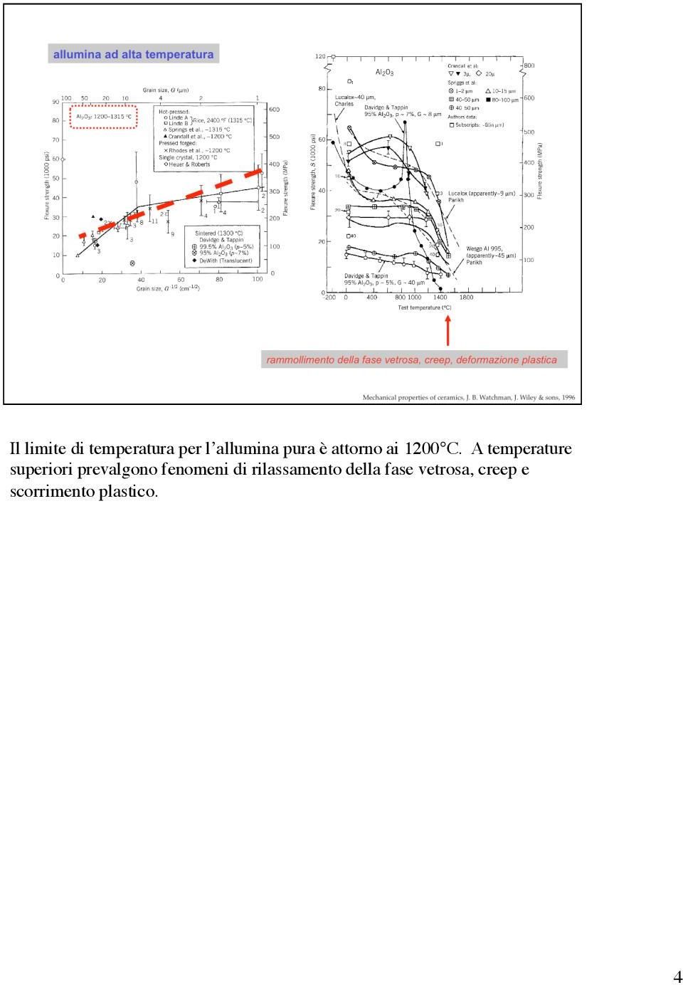 A temperature superiori prevalgono fenomeni