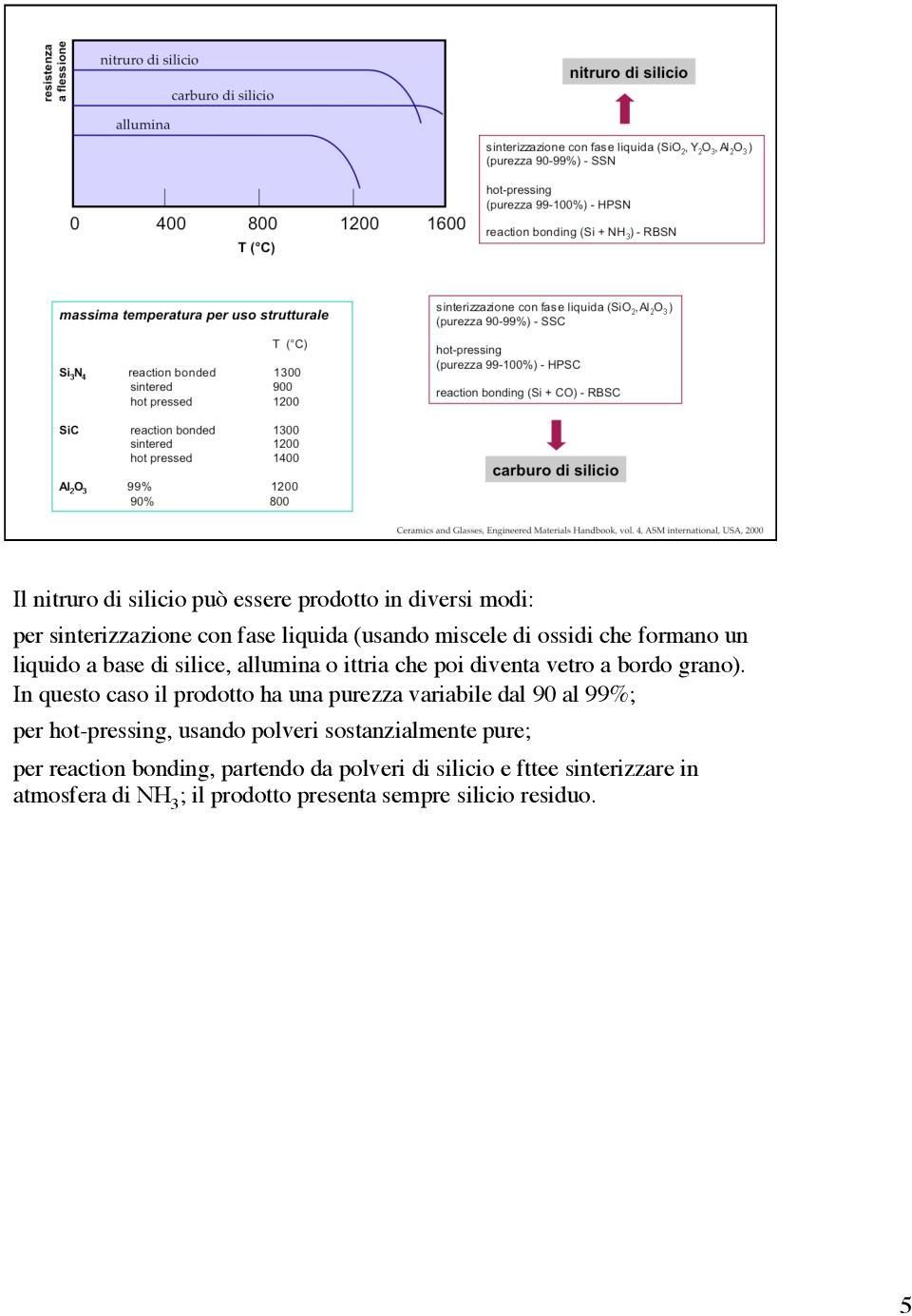 In questo caso il prodotto ha una purezza variabile dal 90 al 99%; per hot-pressing, usando polveri sostanzialmente