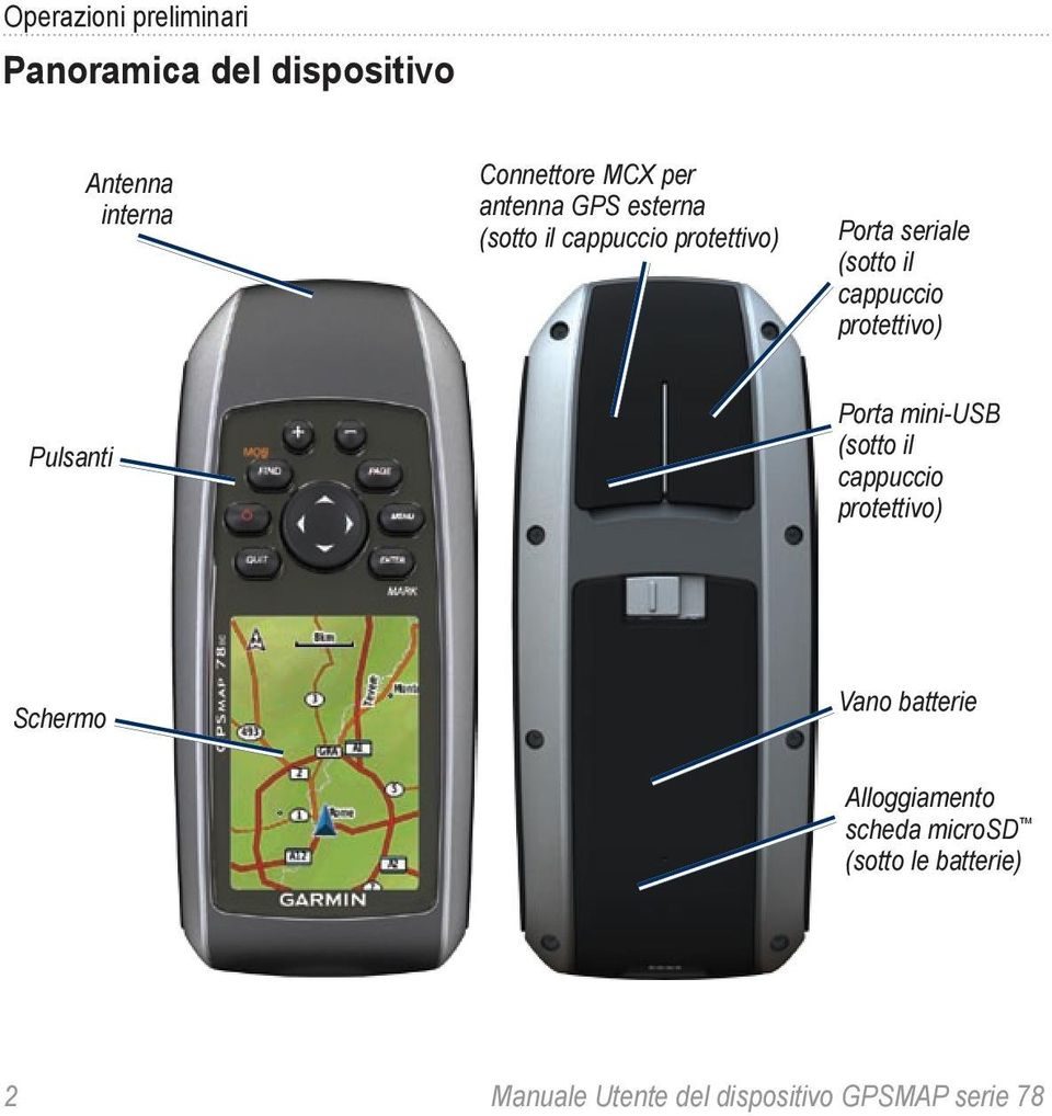 protettivo) Pulsanti Porta mini-usb (sotto il cappuccio protettivo) Schermo Vano