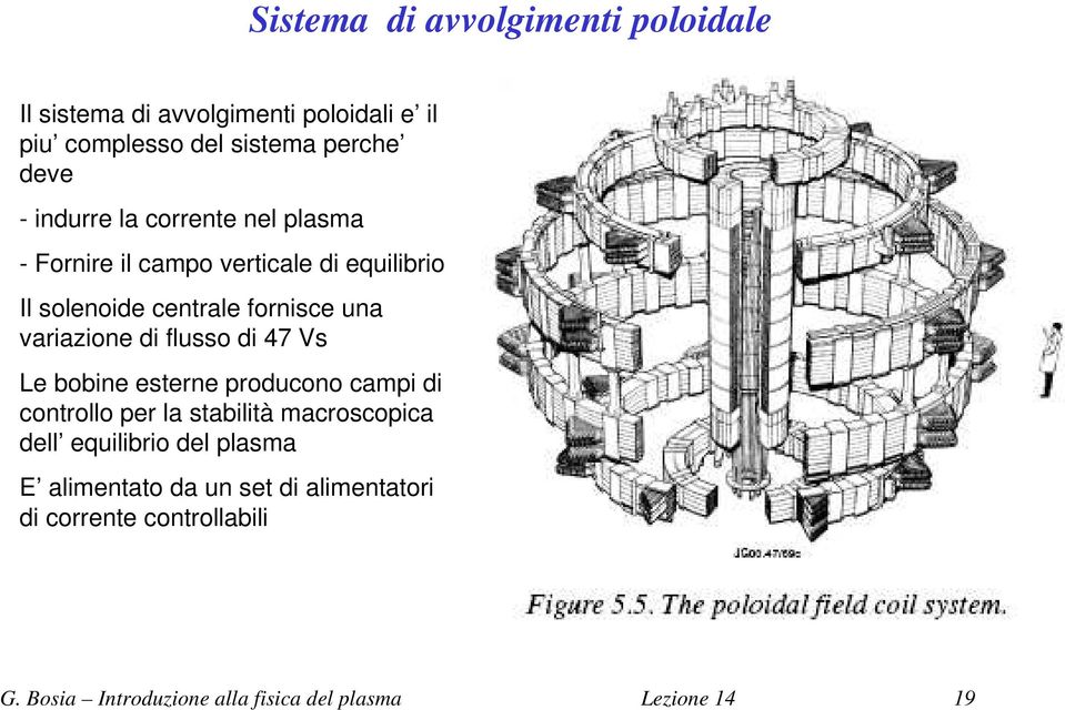 di flusso di 47 Vs Le bobine esterne producono campi di controllo per la stabilità macroscopica dell equilibrio del