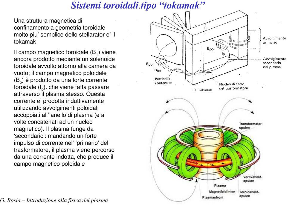 Questa corrente e prodotta induttivamente utilizzando avvolgimenti poloidali accoppiati all anello di plasma (e a volte concatenati ad un nucleo magnetico).