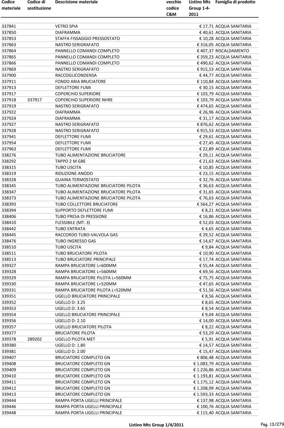 ACQUA SANITARIA 337900 RACCOGLICONDENSA 44,77 ACQUA SANITARIA 337911 FONDO ARIA BRUCIATORE 110,84 ACQUA SANITARIA 337913 DEFLETTORE FUMI 30,15 ACQUA SANITARIA 337917 COPERCHIO SUPERIORE 103,79 ACQUA