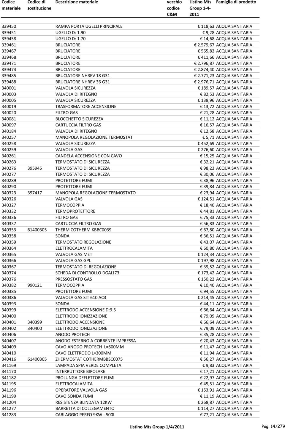 874,40 ACQUA SANITARIA 339485 BRUCIATORE NHREV 18 G31 2.771,23 ACQUA SANITARIA 339488 BRUCIATORE NHREV 36 G31 2.