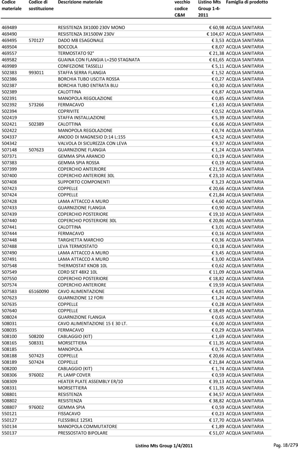 FLANGIA 1,52 ACQUA SANITARIA 502386 BORCHIA TUBO USCITA ROSSA 0,27 ACQUA SANITARIA 502387 BORCHIA TUBO ENTRATA BLU 0,30 ACQUA SANITARIA 502389 CALOTTINA 6,87 ACQUA SANITARIA 502391 MANOPOLA