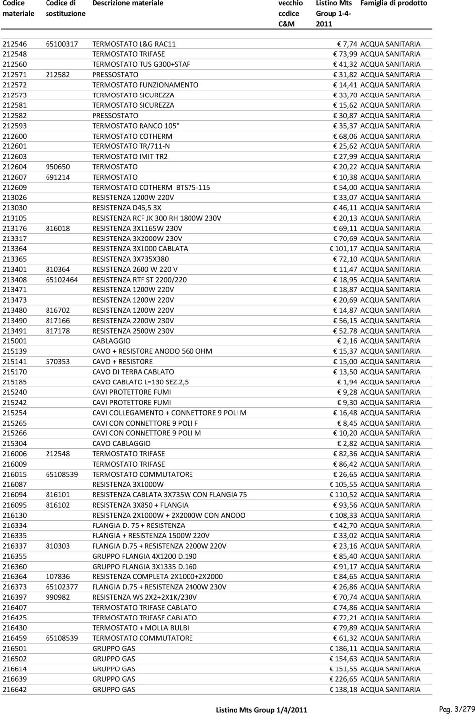 30,87 ACQUA SANITARIA 212593 TERMOSTATO RANCO 105 35,37 ACQUA SANITARIA 212600 TERMOSTATO COTHERM 68,06 ACQUA SANITARIA 212601 TERMOSTATO TR/711-N 25,62 ACQUA SANITARIA 212603 TERMOSTATO IMIT TR2