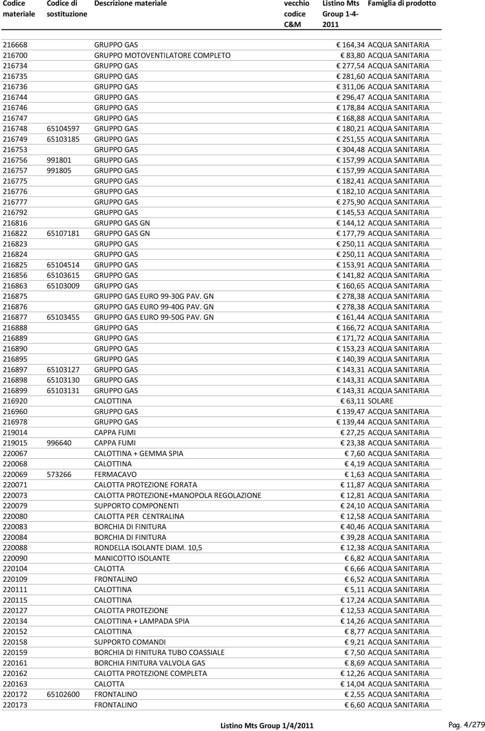 ACQUA SANITARIA 216749 65103185 GRUPPO GAS 251,55 ACQUA SANITARIA 216753 GRUPPO GAS 304,48 ACQUA SANITARIA 216756 991801 GRUPPO GAS 157,99 ACQUA SANITARIA 216757 991805 GRUPPO GAS 157,99 ACQUA