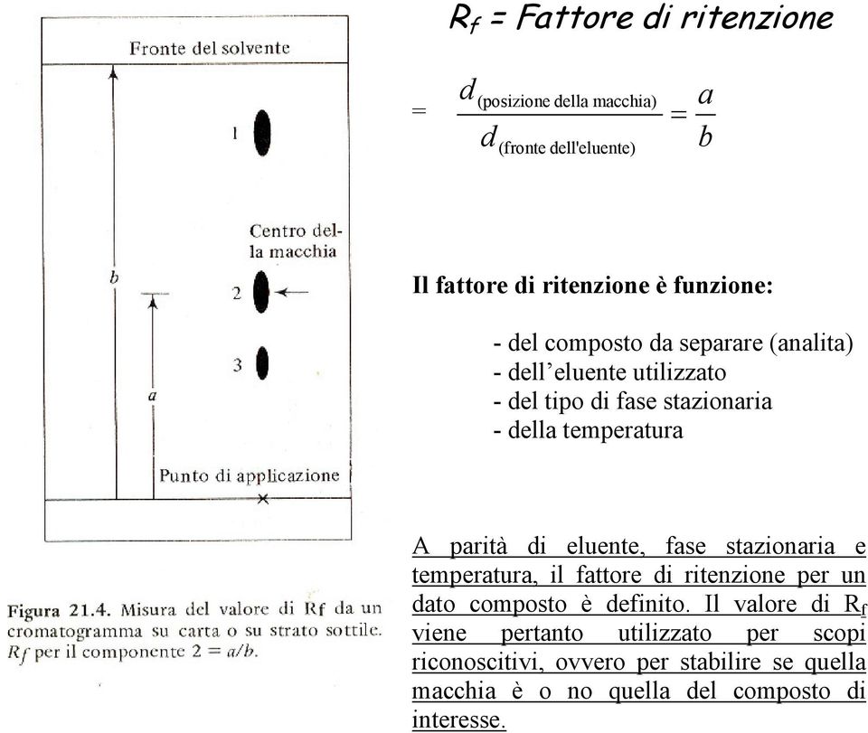 parità di eluente, fase stazionaria e temperatura, il fattore di ritenzione per un dato composto è definito.